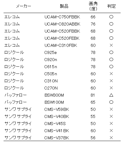 画像に alt 属性が指定されていません。ファイル名: image-2.png