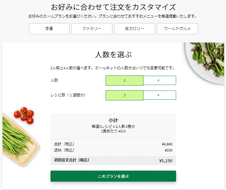 Hello Fresh プラン