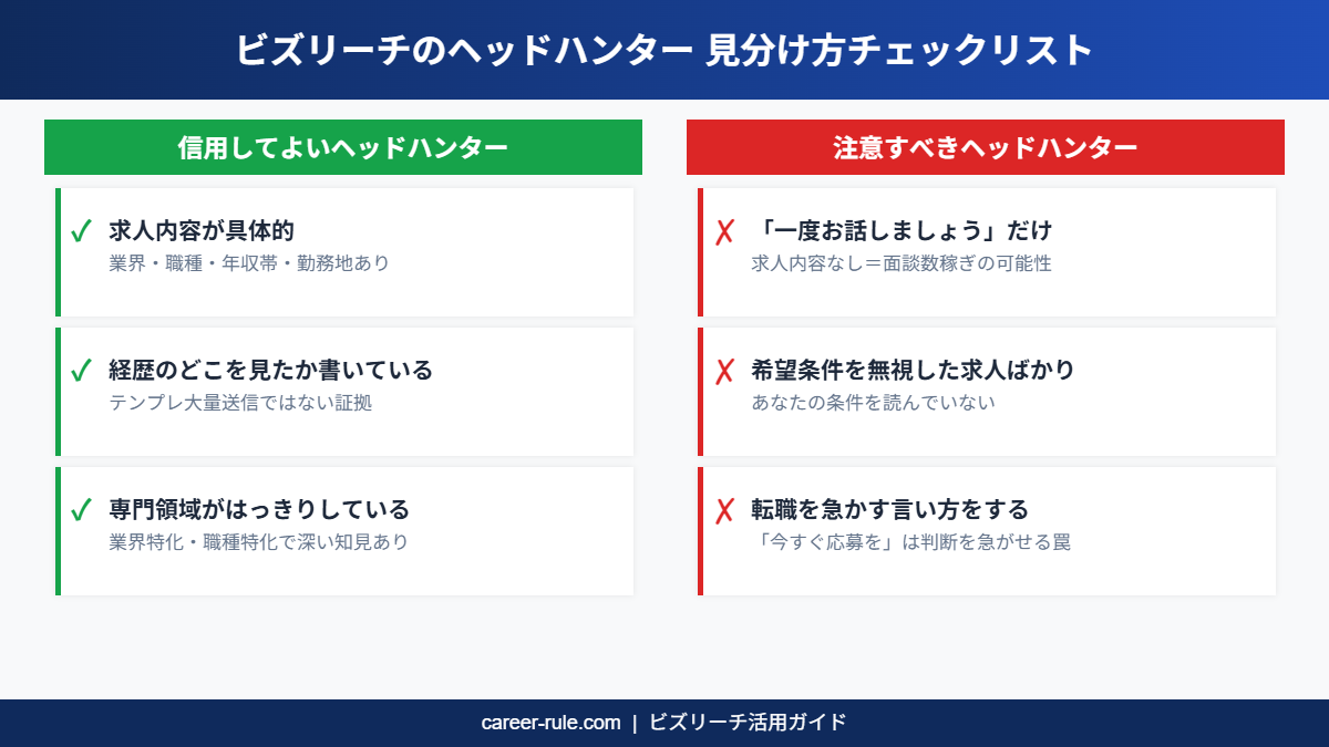 ビズリーチのヘッドハンター見分け方チェックリスト