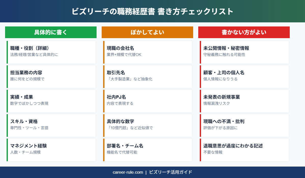 ビズリーチの職務経歴書 書き方チェックリスト