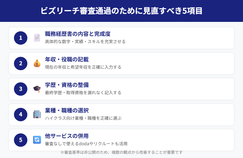 ビズリーチ審査通過のために見直すべき5項目