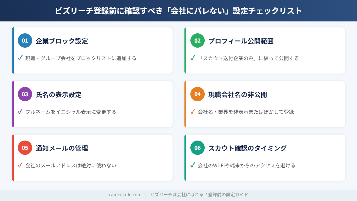 ビズリーチ登録前に確認すべき設定チェックリスト