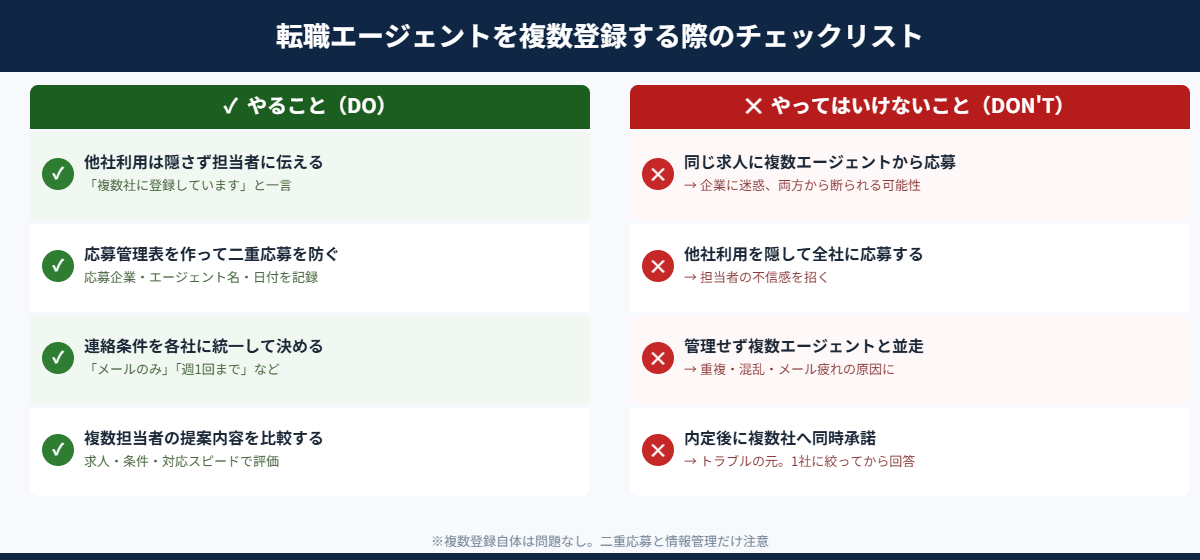転職エージェントを複数登録する際のチェックリスト