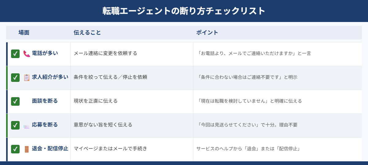 転職エージェントの断り方チェックリスト