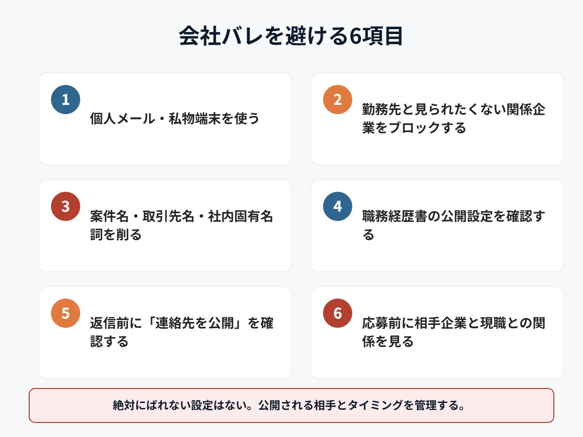 ビズリーチで会社バレを避けるための6項目チェックリスト